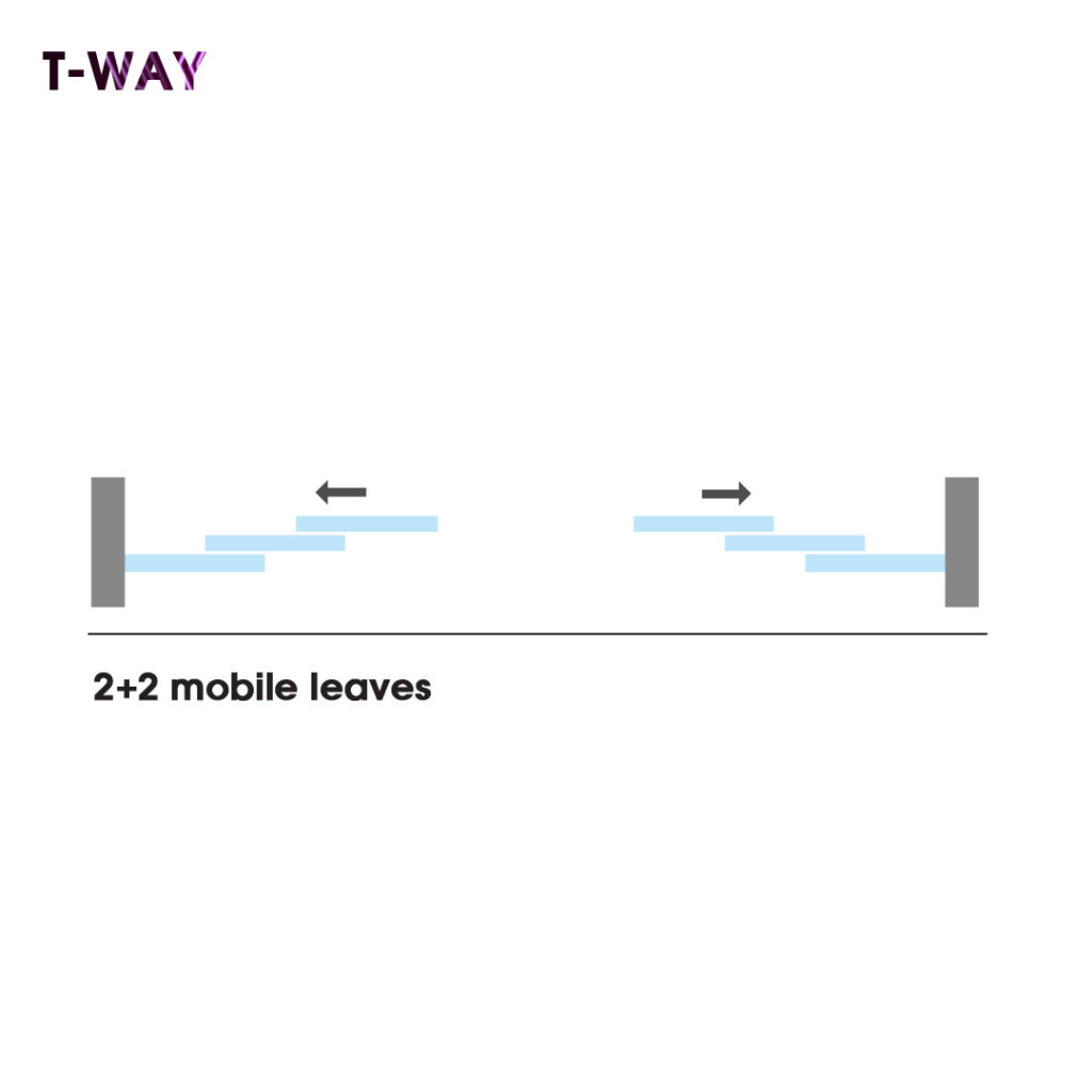Automatismo para puerta corredera telescópica 2+2 hojas móviles